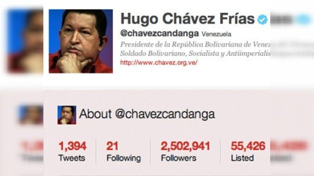 @chavezcandanga, el líder iberoamericano más seguido en Twitter