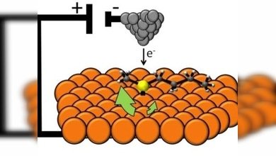 Crean un motor del tamaño de una molécula 