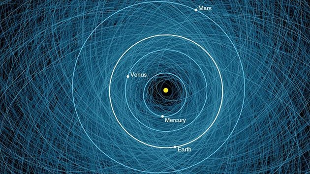 La Nasa presenta el mapa de asteroides que podrían caer sobre la Tierra