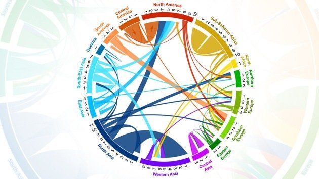 Un gráfico interactivo muestra la migración en todo el mundo entre 1990 y 2010