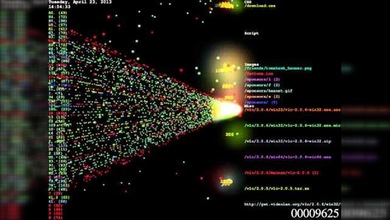 ¿Qué es un ataque DDoS?