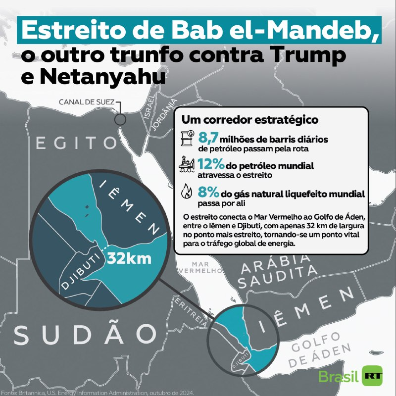 Estreito de Bab el-Mandeb