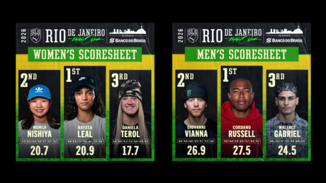 Rayssa Leal vence SLS Rio Takeover; Giovanni Vianna termina em segundo
