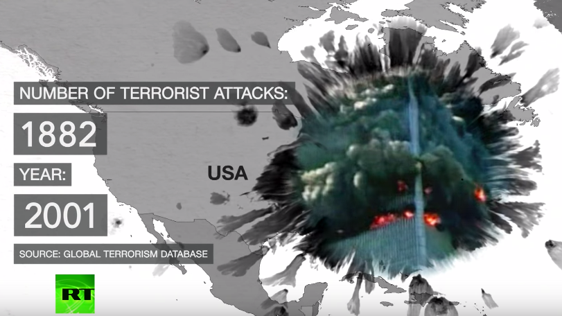 Anti-Terror-Krieg der USA eine Farce - Verneunfachung der Anschläge seit 2001