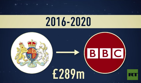 Mit 289 Millionen Pfund mehr soll's klappen: BBC erhält Finanzspritze, um gegen RT zu bestehen