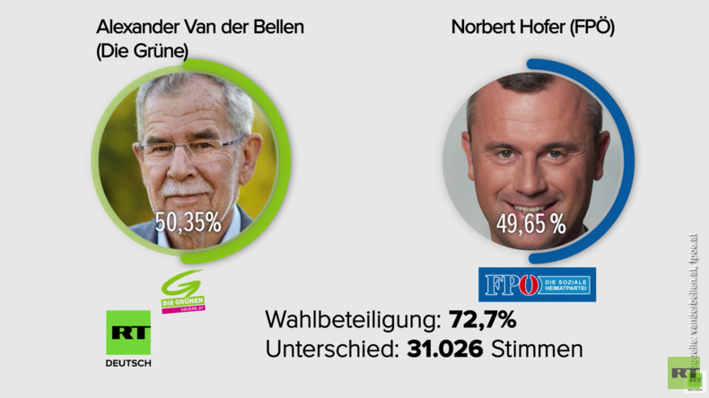 Österreich: Die Wahlkampagnen spalten die Gesellschaft