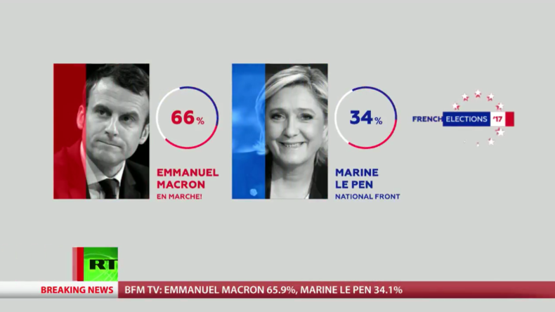 Live-Berichterstattung zu den Präsidentschaftfswahlen in Frankreich