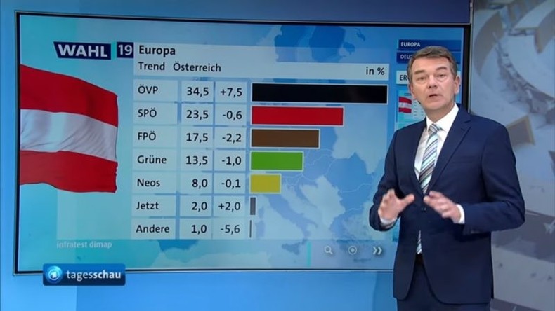 Braun statt blau: Österreichs FPÖ verärgert über ARD-Grafik zur EU-Wahl