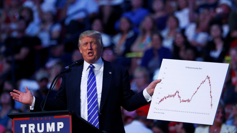 Mem wird zu Index: US-Bank misst mit "Volfefe" wirtschaftliche Auswirkungen von Trump-Tweets