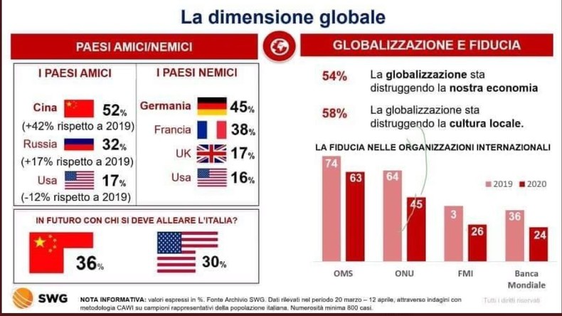 Umfrage: Deutschland für Italiener "Feindland" Nummer 1