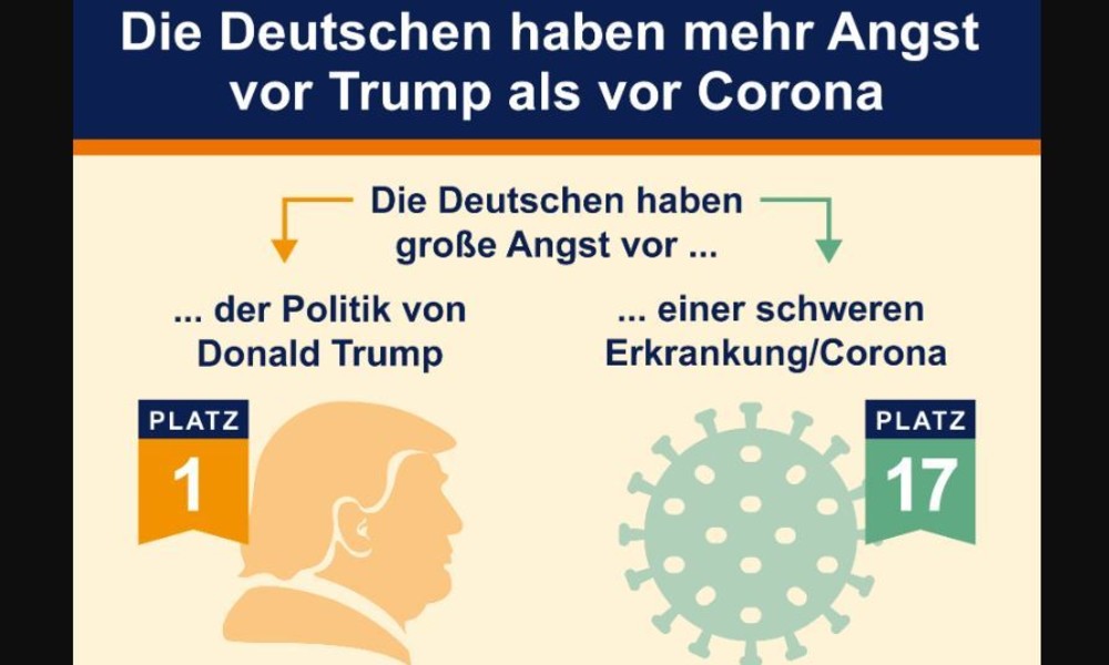 R+V-Studie: Deutsche haben mehr Angst vor den Folgen des Lockdowns als vor dem Coronavirus