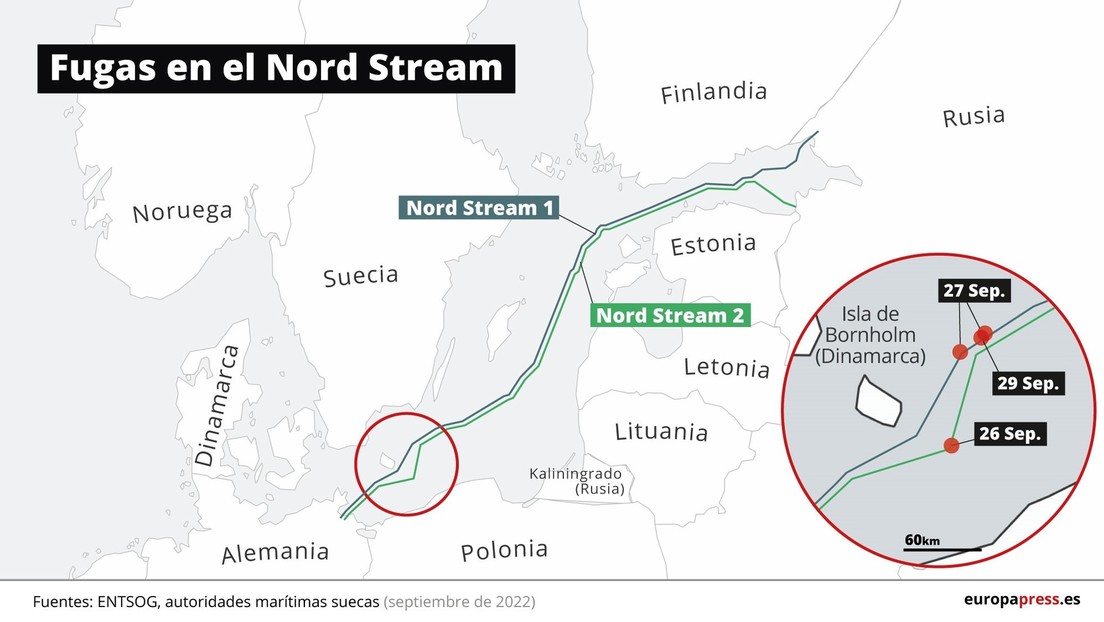 Nord Stream 2 öffnen?