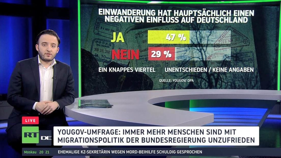 YouGov-Umfrage: Immer mehr Menschen sind mit Migrationspolitik der Bundesregierung unzufrieden