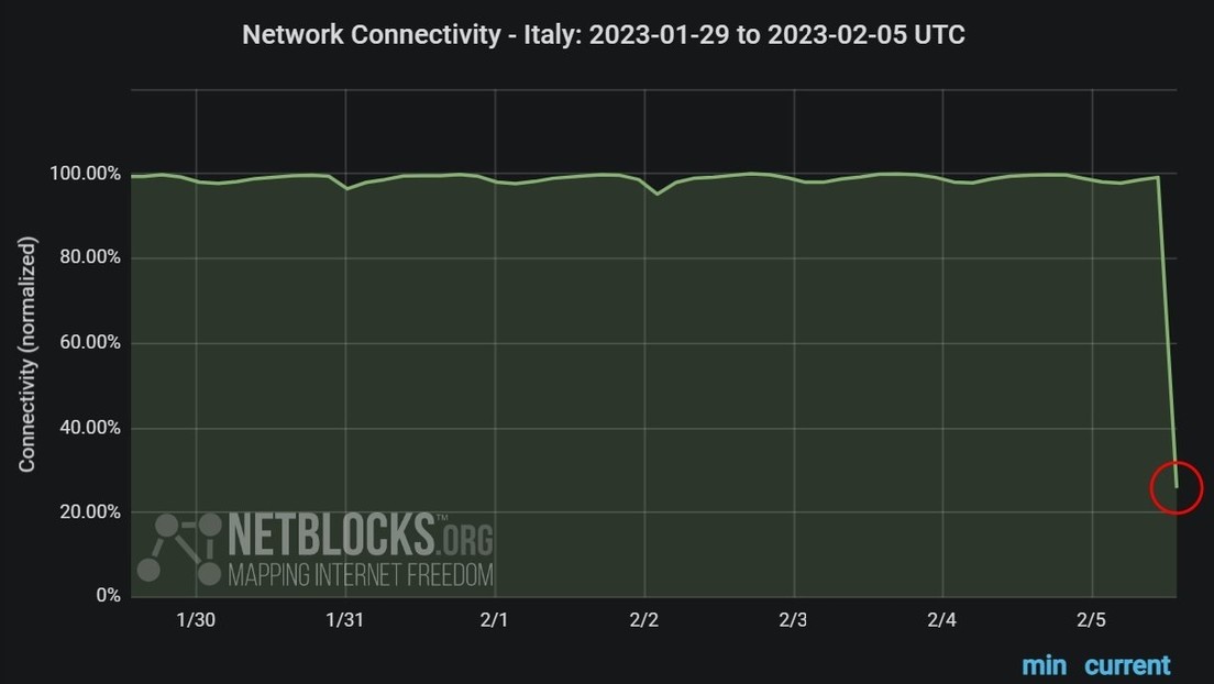 Großflächiger Internetausfall in Italien