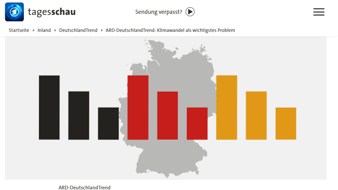 ARD-DeutschlandTrend: wie man Unzufriedenheit retuschiert