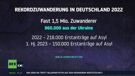 Söder: "Mehr Wien statt Berlin" in der Migrationspolitik erforderlich