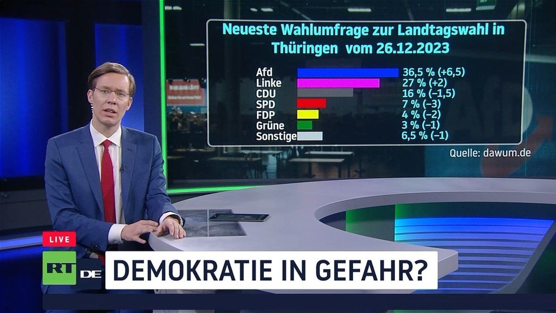 Deutschland: Demokratie in Gefahr?
