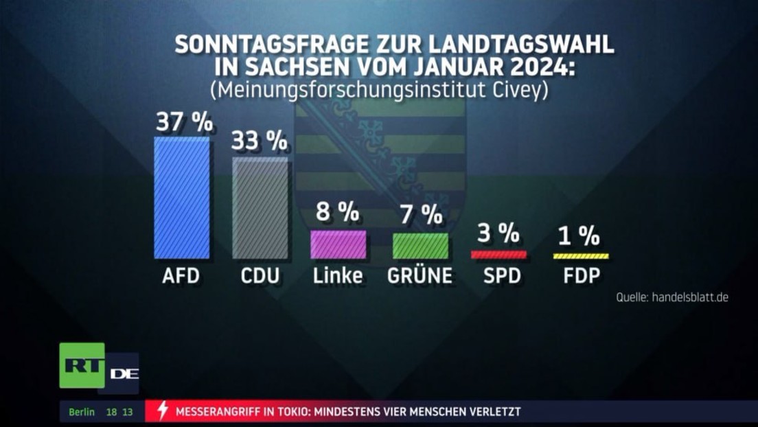 Schlechte Umfragewerte: Sachsen-SPD in der Krise
