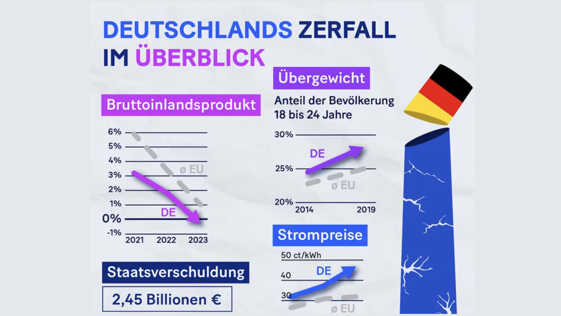 Krise total: Deutschlands Wirtschaft im Abwärtssog