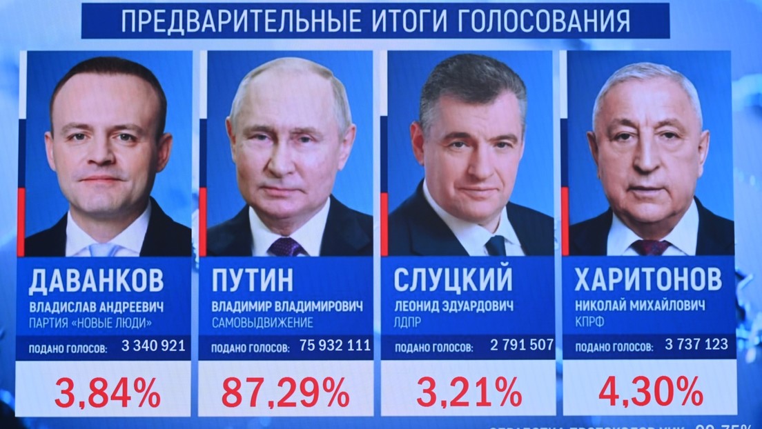 Russland: Putin gewinnt Präsidentschaftswahl – mehrere Amtskollegen gratulieren