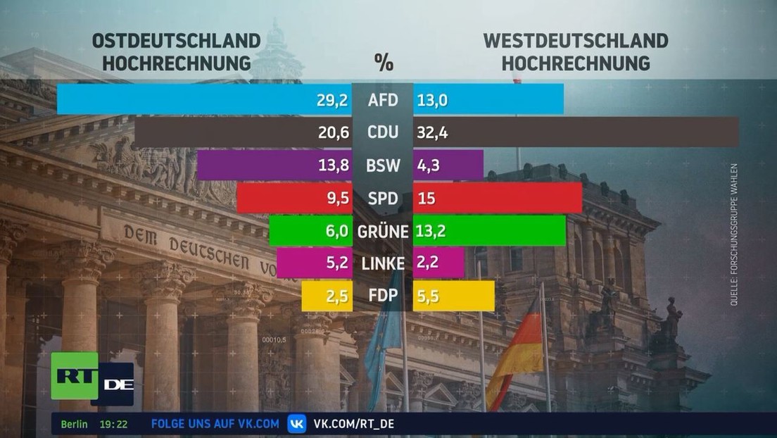 Kommunalwahlen in Deutschland: AfD triumphiert im Osten