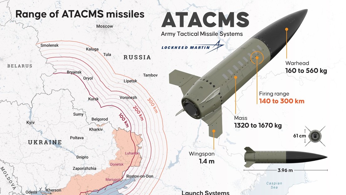 Wie die USA den Raketeneinsatz gegen Russland steuern