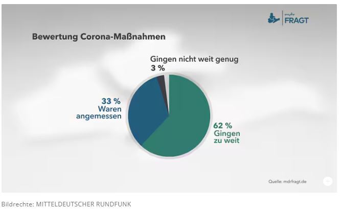 ARD-Corona-"Aufarbeitung": Maßnahmengurus zur Prime-Time, Geschädigte um Mitternacht