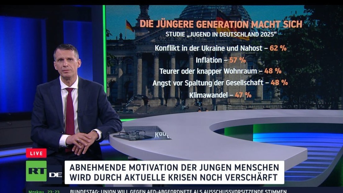 "Jugend in Deutschland 2025": Sorgen und Belastungen der jungen Generation