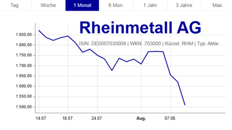 Friedensgipfel in Alaska drückt Rheinmetall-Aktie