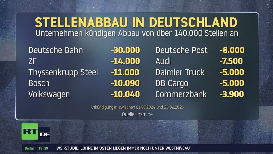 Deutsche Wirtschaft unter Druck: Stellenabbau bei Lufthansa, Bosch und Co.