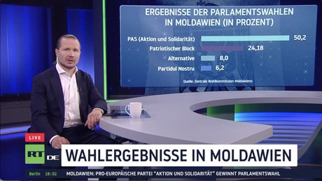 Opposition ausgeschlossen – Moldawien wählt unter fragwürdigen Bedingungen