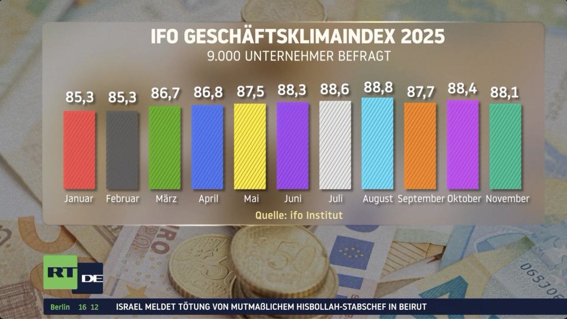 Deutschlands Wirtschaft im Sinkflug: Pessimismus, Stellenabbau und Standortangst