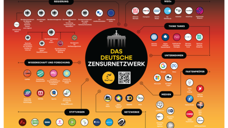 Das Internet soll pro-westlich sein: Berlin und sein weitverzweigtes Zensur-Netzwerk