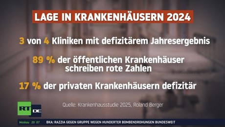 Kliniken in der Krise: Defizite steigen, Bettenzahl sinkt