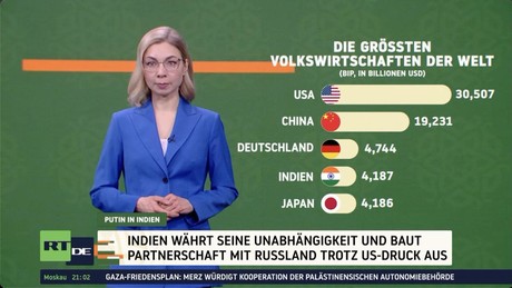 RT DE-Reportage: Putins Indien-Besuch — Ein Signal für Souveränität trotz US-Druck