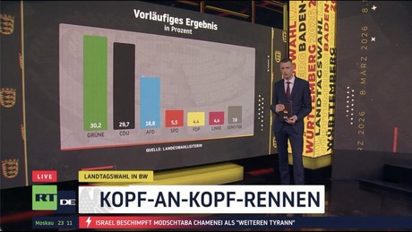 RT DE-Reportage: Baden-Württemberg hat gewählt – Gewinner, Verlierer, erste Reaktionen