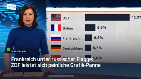 Frankreich unter russischer Flagge: ZDF leistet sich peinliche Grafik-Panne