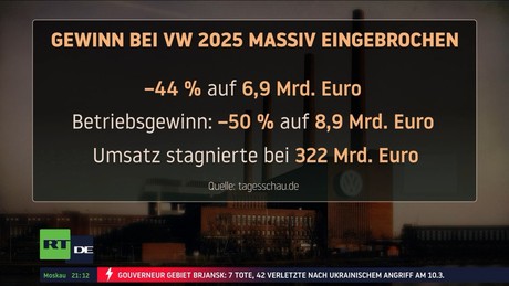 Schwere VW-Krise: Drastischer Gewinneinbruch – 50.000 Stellen sollen wegfallen