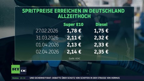 Spritpreisbremse sorgt für Preissprung an deutschen Tankstellen