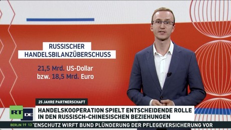 Moskau und Peking setzen auf Stärke gegen westlichen Druck