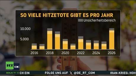 Hitzewelle 2026: RKI verzeichnet Rekordzahl an Hitzetoten in Deutschland