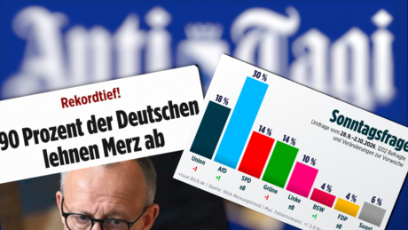 Anti-Tagi: 90 Prozent gegen Merz – Wenn aus Fakten Schlagzeilen werden