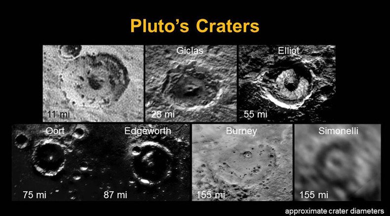'Simply incredible:’ NASA shows off major discoveries from historic Pluto flyby 