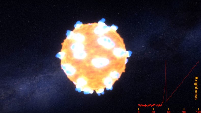 Champagne Supernova: Gigantic exploding star finally captured in the act (VIDEO)
