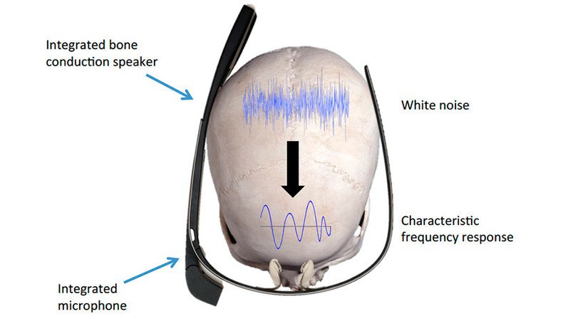 Sound of your skull could soon be your new password
