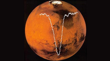 NASA discovers atomic oxygen in Martian atmosphere for 1st time in 40yrs