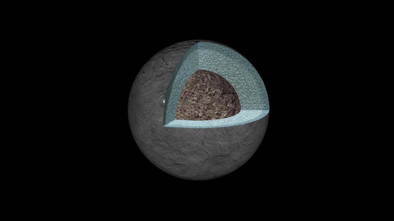 Inside Ceres: Gravity study sheds new light on dwarf planet’s peculiar core