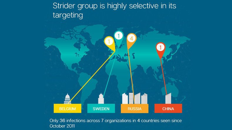 One bug to rule them all: 'State-supported' Project Sauron malware attacks world's top PCs 