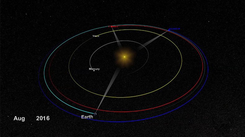 Back online: NASA reestablishes contact with sun-watching spacecraft