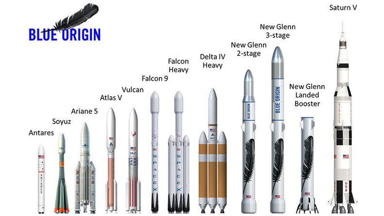 Blue Origin reveals enormous new reusable rocket to blast SpaceX